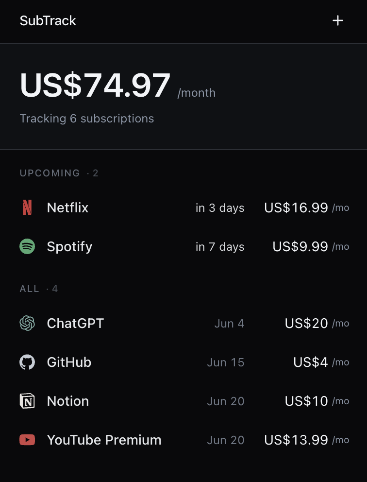 SubTrack popup showing monthly spend and upcoming renewals